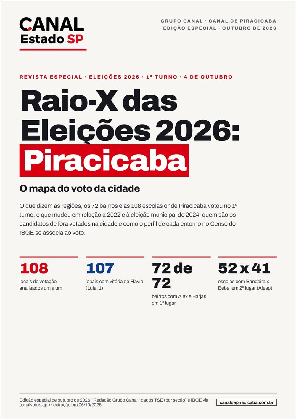 Capa da revista Raio-X das Eleições 2026: Piracicaba